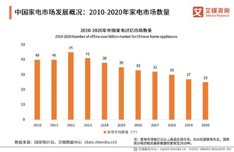 易观智库：2015中国家电电商市场研究报告 - 外唐智库