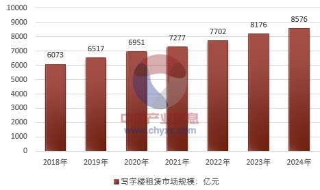 2021年三季度中国写字楼租金指数研究报告-房产频道-和讯网
