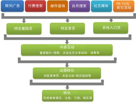 宁波网络营销-乐华网络-专业网络服务提供商