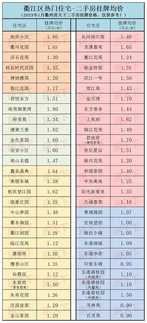 2023年一季度衢州市GDP483.46亿元，同比增长7.3%_衢州GDP_聚汇数据