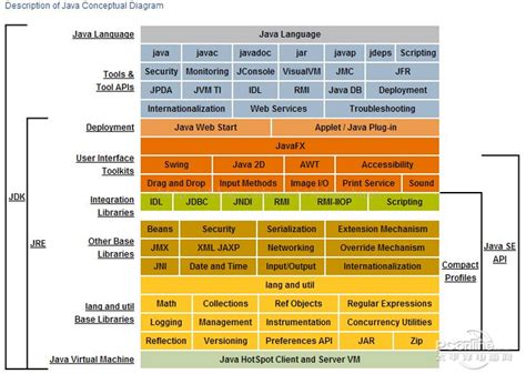 JDK下载、安装以及如何卸载干净全套指南——最新最详细教程_野生小码农的博客-CSDN博客