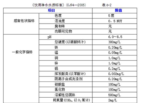 自来水水质检测标准是多少（自来水水质检测标准参数）-北京思创恒远科技发展有限公司