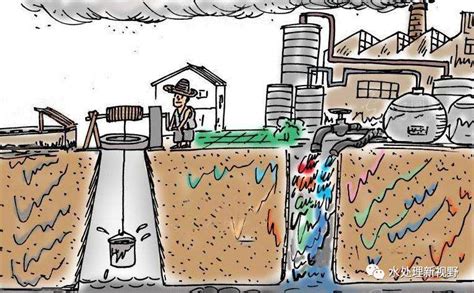 [工业废水的危害]工业废水的危害及废水处理的重要性 - 土木在线