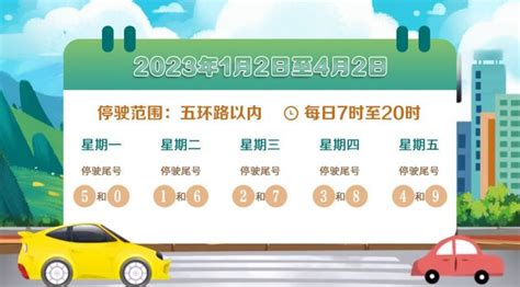 北京尾号限行轮换 2023北京限行尾号+时间+区域_旅泊网