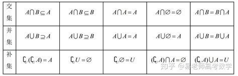 常用数学符号的读法 - 实验室百科 - [协作，放大个效]