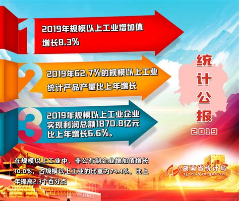 湖南省国民经济和社会发展第十四个五年规划和二〇三五年远景目标纲要-----湖南日报数字报刊