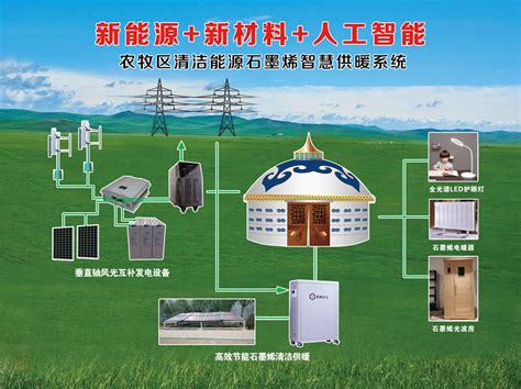 肃北县积极推进清洁能源供热