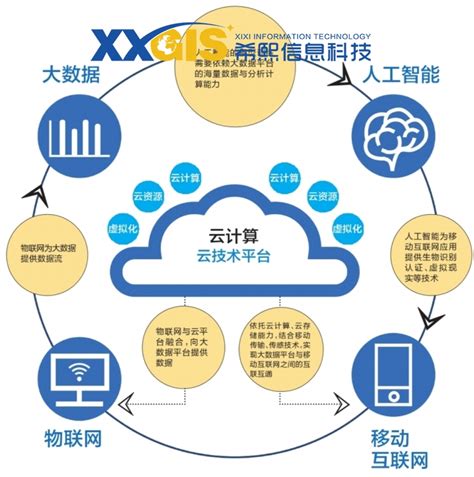 工业互联网和工业物联网 - 行业观点 - 上海希熙信息科技有限公司