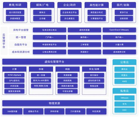 超融合承载SIS/MIS系统 - 北京资信力合数码科技有限公司