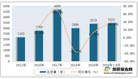 2021年中国造纸市场分析报告-市场现状与运营商机前瞻 - 观研报告网