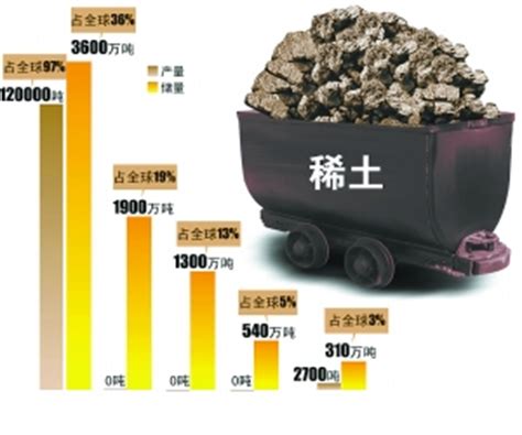 超世界总和？中国最大稀土矿储量或达1.2亿吨！60年却当作铁矿挖__财经头条