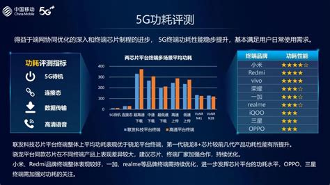 中国移动发布 2022 年智能硬件质量报告：5G 手机性能持续提升，用户体验不断完善 - 外唐智库