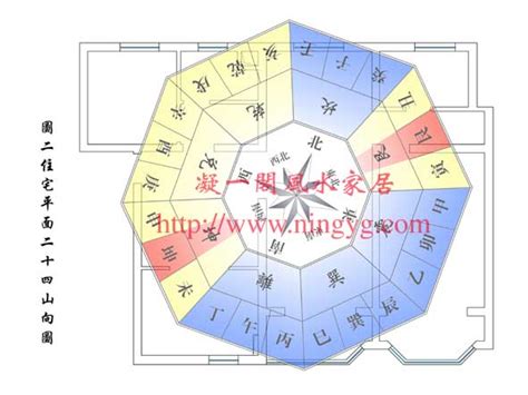 震宅吉凶方位图图片