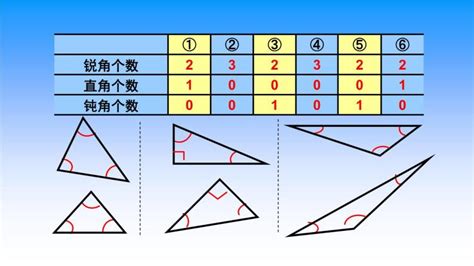 数一数下面图形中各有多少个三角形. 个三角形 个三角形——青夏教育精英家教网——