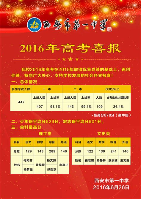 2018武汉中考喜报出炉 哪所学校的成绩最出乎你的意料_大武汉