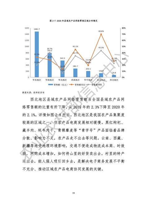 农业农村部信息中心：2019全国县域数字农业农村电子商务发展报告_手机新浪网