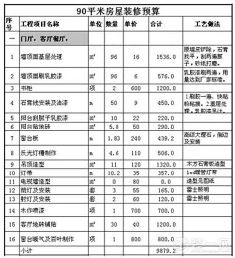 [深圳]建设工程计价费率标准（2012）-清单定额造价信息-筑龙工程造价论坛