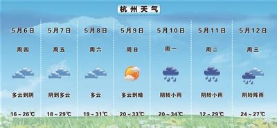 最高可达“40℃+”！28日起海南将再次出现持续高温天气_社会热点_社会频道_云南网