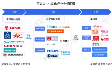 预见2021：《2021年中国小家电行业全景图谱》(附市场供需、竞争格局、发展前景等)_行业研究报告 - 前瞻网