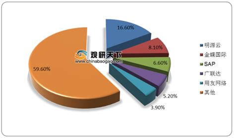 2019年Q1中国房地产行业市场分析 - 北京华恒智信人力资源顾问有限公司