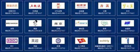 商标注册-广州知名企业国际商标注册公司-三文品牌