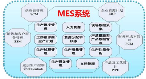 MES-MES系统-MES管理系统-MES系统解决方案-广州德诚智能科技 - 广州德诚智能科技有限公司