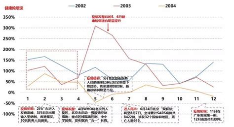 【独家发布】2020年疫情期间中国房地产行业市场分析：一季度销售影响巨大 - 行业分析报告 - 经管之家(原人大经济论坛)