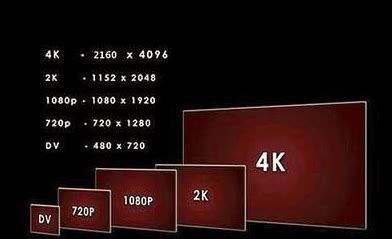 电视机全高清和4K高清的区别是什么？看完这些你就明白了__财经头条