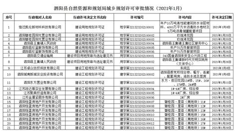 泗阳县自然资源和规划局2021年1月份城乡规划许可审批情况_通知公告_泗阳县自然资源和规划局