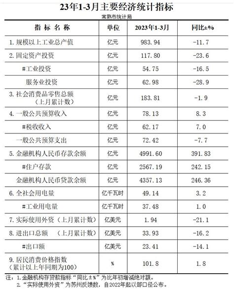 2021年1-2月全县主要经济指标情况_舒城县人民政府