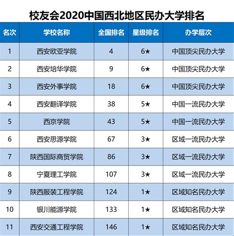 2019年专业排行_2018年大学毕业生薪酬排行榜, 看看你的母校排在第几_中国排行网