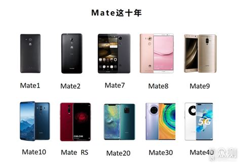 华为Mate40Pro是你现在能买到最好的手机了-中关村在线头条