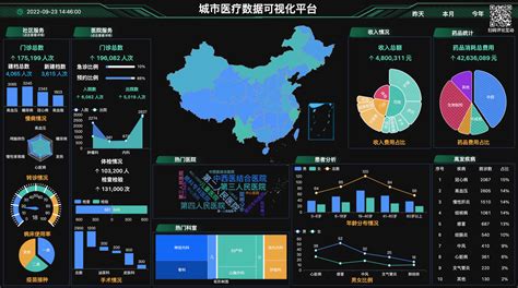 可视化数据大屏制作与工具分析_YRrui-站酷ZCOOL