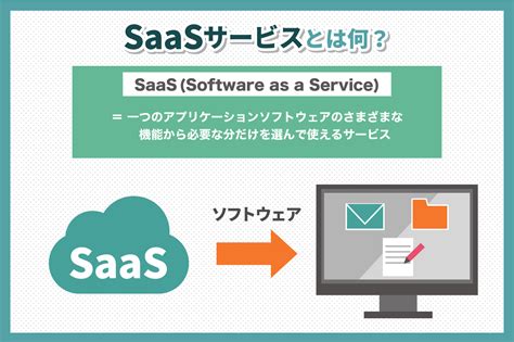 六年三个SaaS项目后的感触：给客户一个“无法拒绝”的SaaS | 人人都是产品经理