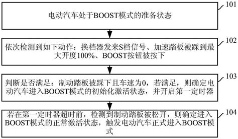 设计的BOOST的详细流程（亲手设计的BOOST电路的详细解释）_boost电路设计-CSDN博客
