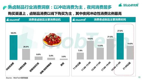 天猫：我国休闲食品市场规模已突破万亿元_联商网