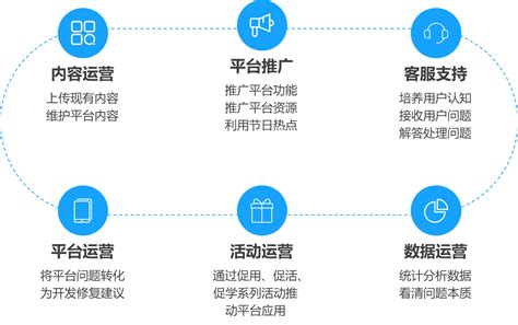 IT综合运营管理平台 解决方案_深圳市华汇数据服务有限公司-研发运营一体化解决方案