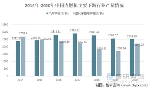 预见2022：《2022年中国内燃机产业全景图谱》(附市场规模、竞争格局、发展前景等)_行业研究报告 - 前瞻网