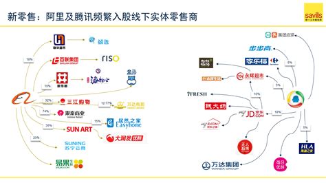 京东&腾讯&沃尔玛：2018中国零售商超全渠道融合发展年度报告 - 外唐智库