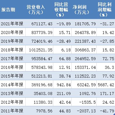 2月16日基金净值：天弘中证食品饮料ETF最新净值1.0129，涨0.07%_基金频道_证券之星