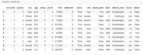 Solved Table 1 shows the machine-part incidence matrix of | Chegg.com