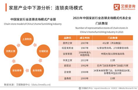 2021年中国家居产业链中下游分析：企业获客模式、企业盈利能力__财经头条
