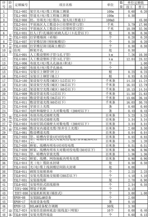 驻地网工程-广东远创实业有限公司