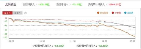 净流入为什么股价还跌？资金净流入股价跌的原因- 股市聚焦_赢家财富网