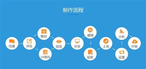 直播APP开发为行业竞争带来哪些优势 - APP - 广州中杰信息科技官网