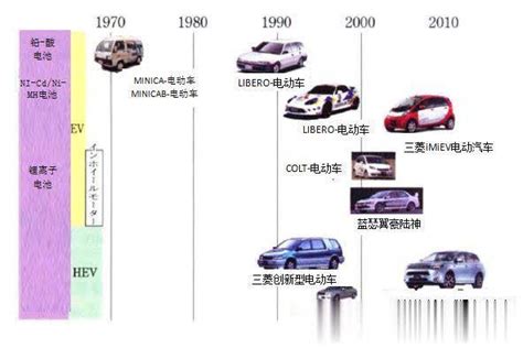 何云堂：中国电动汽车标准发展趋势-国际环保在线