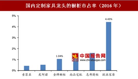 2018-2023年中国橱柜产业现状与发展前景预测报告_观研报告网