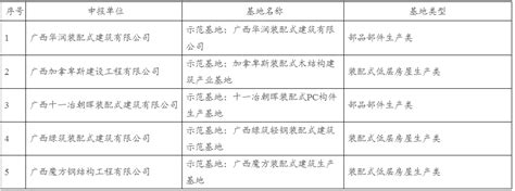 广西要建140公里运河，将改变北部湾战略地位__财经头条