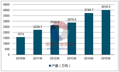 2017年中国甲醇价格走势及涨跌幅度统计分析【图】_智研咨询