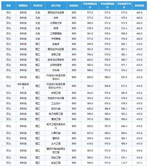 2019年石家庄百强企业排行榜-排行榜-中商情报网
